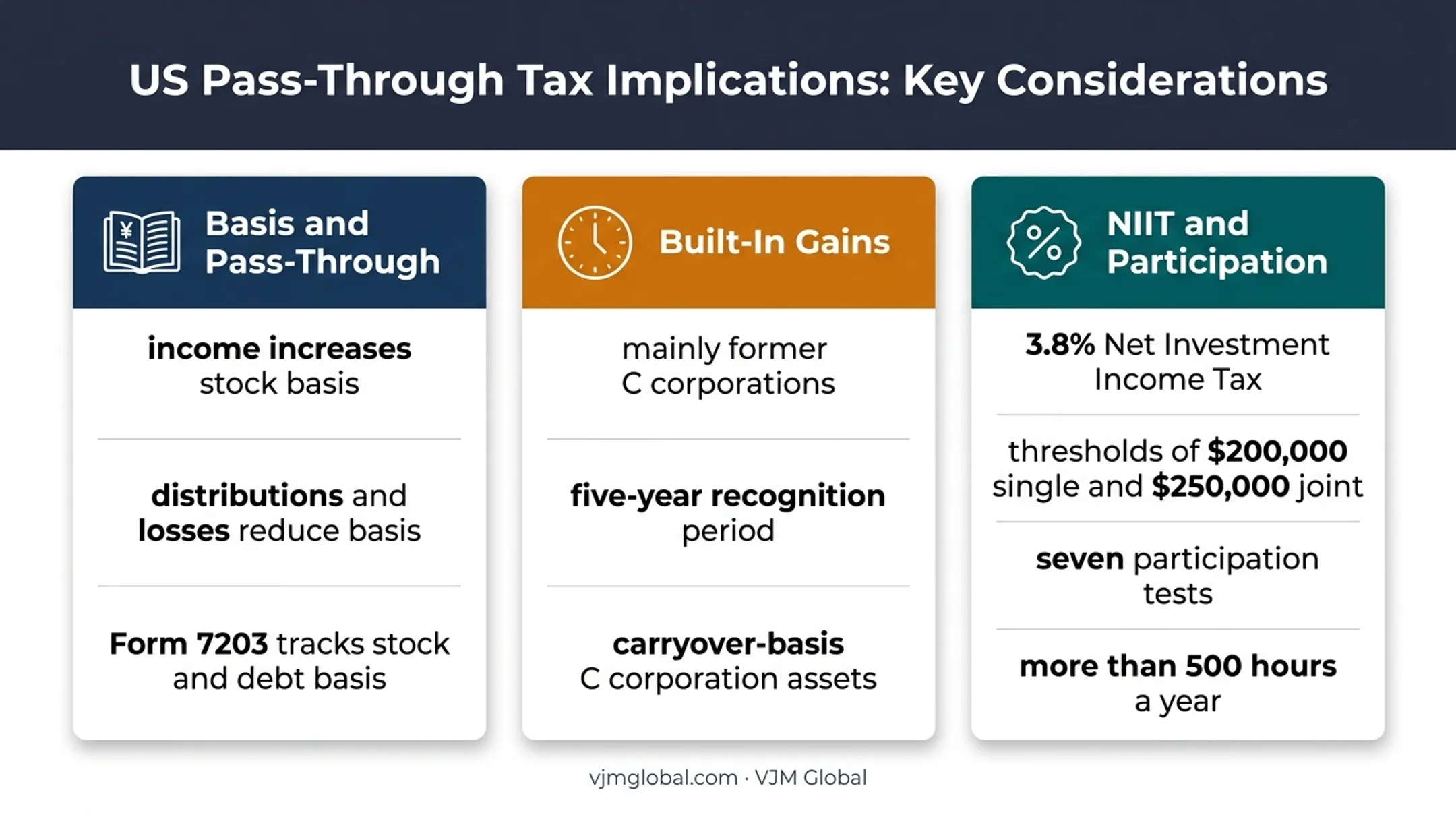 S corporation basis built-in gains and NIIT tax implications