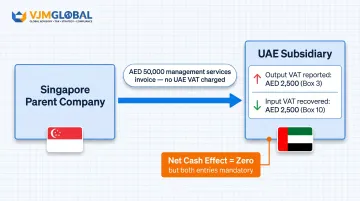 UAE reverse charge mechanism VAT flow between Singapore supplier and UAE subsidiary