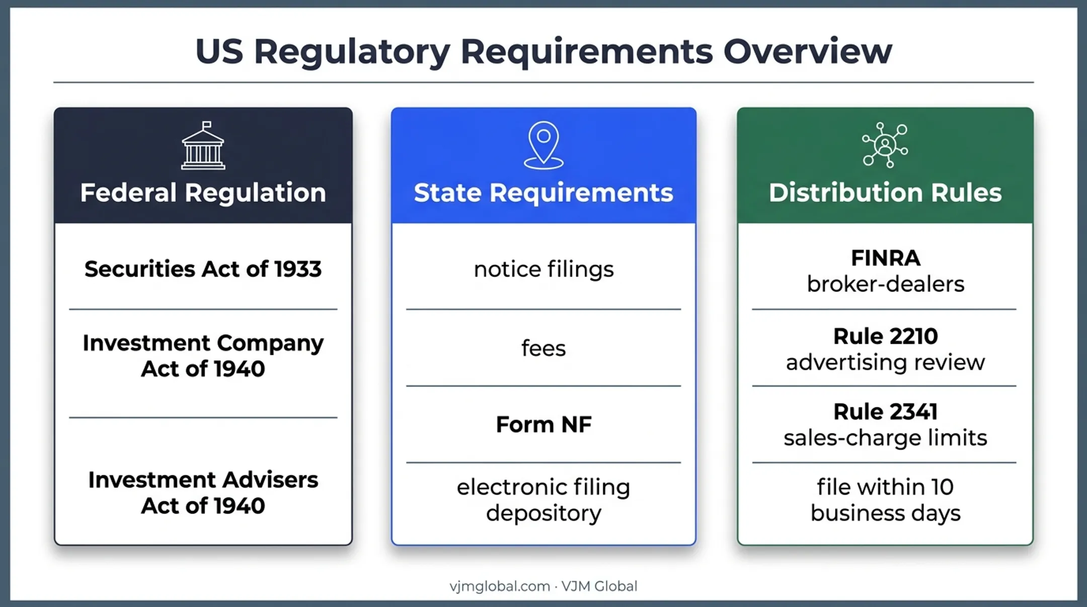 Federal state and distribution requirements for US mutual funds