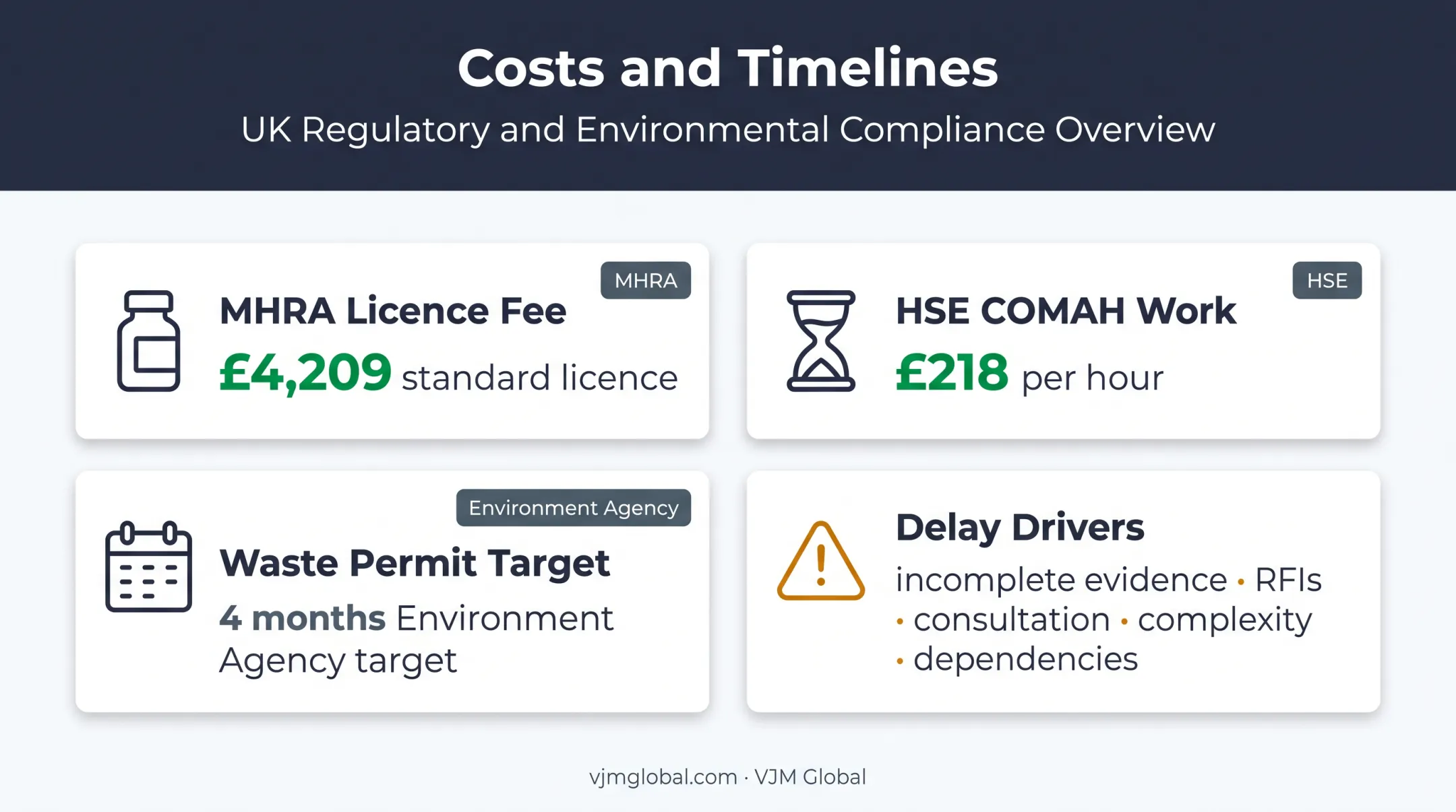 UK production licence costs processing times and delay factors