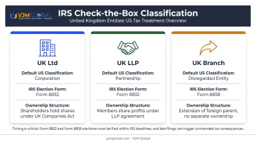 UK Ltd vs LLP vs branch US tax classification comparison chart