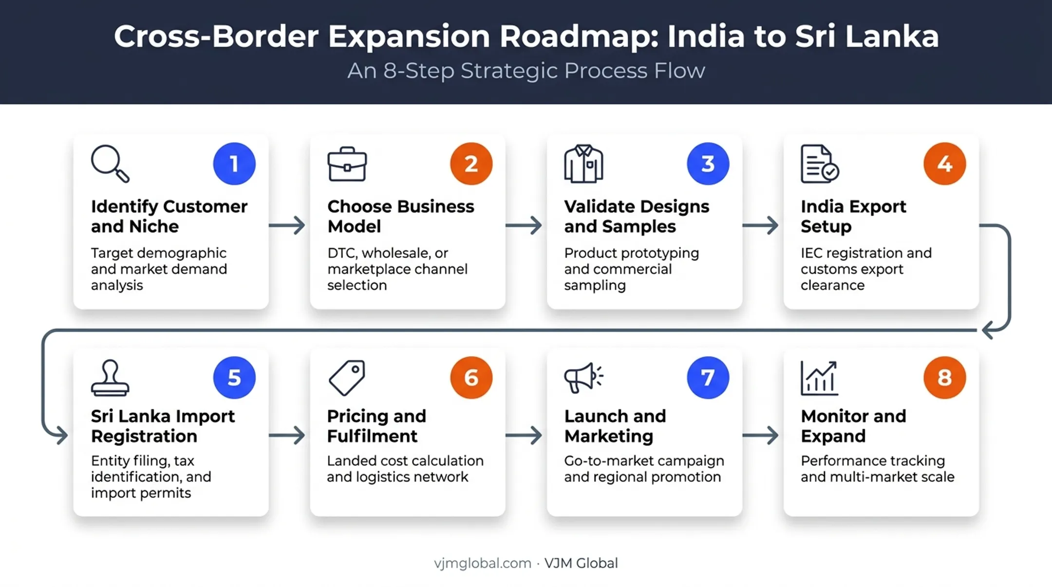 8-step roadmap for launching a clothing brand in Sri Lanka