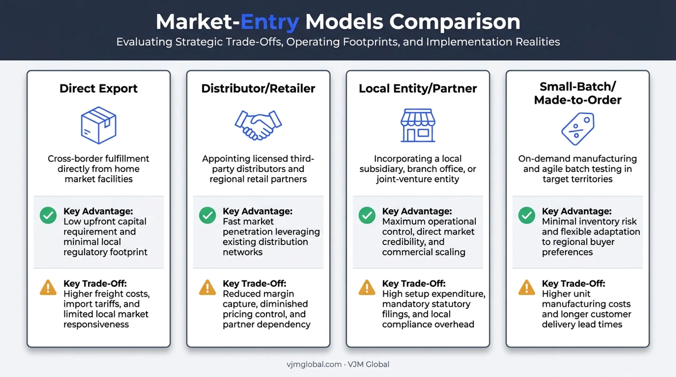 Four business model comparison chart for Sri Lanka clothing market entry