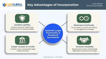 Four business consequences of separate legal entity and perpetual succession status