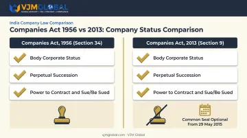 Companies Act 1956 Section 34 versus 2013 Section 9 comparison
