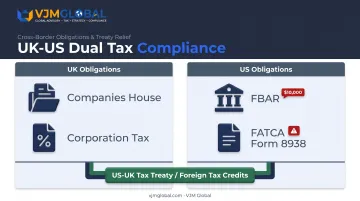 FBAR and FATCA reporting requirements for US citizens with UK business accounts
