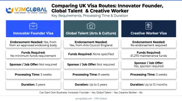 Comparison of three UK visa routes for US photographers seeking entry