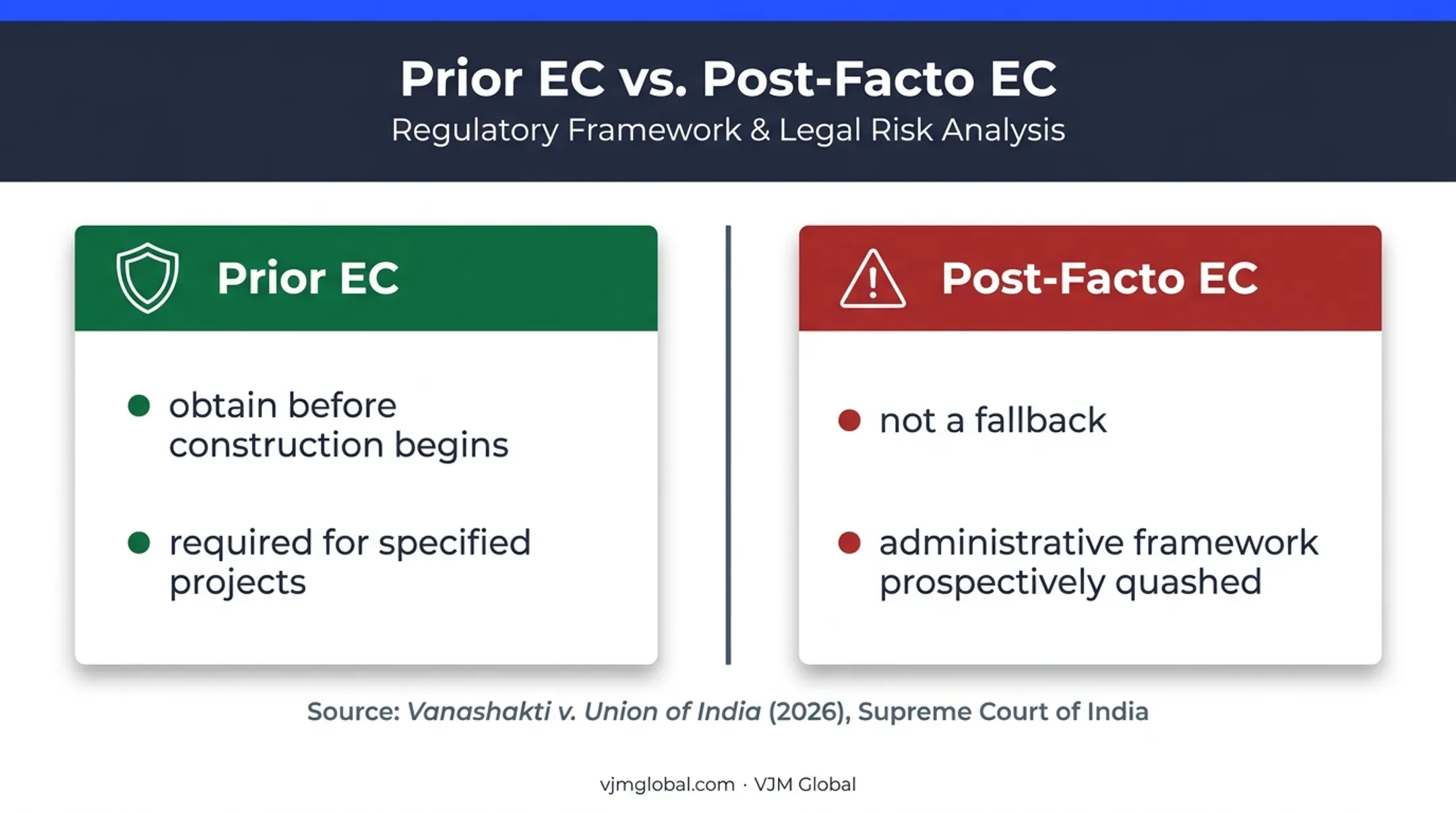 Prior environmental clearance versus post-facto approval legal comparison