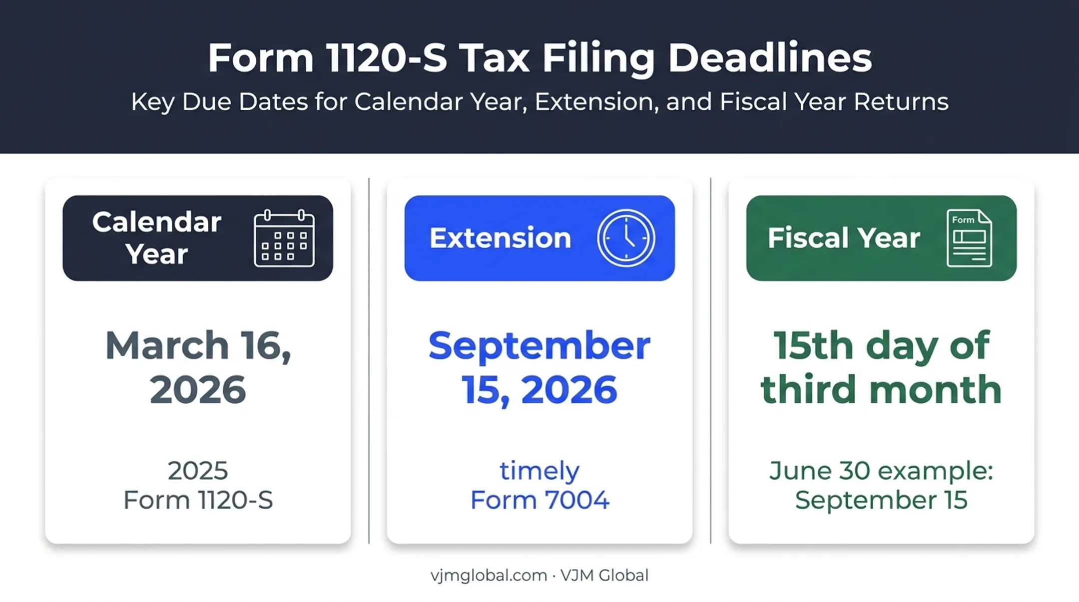 S corporation filing deadline comparison for calendar and fiscal years