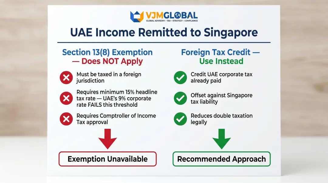 Singapore Section 13(8) foreign income exemption versus UAE foreign tax credit comparison