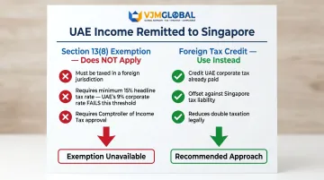Singapore Section 13(8) foreign income exemption versus UAE foreign tax credit comparison
