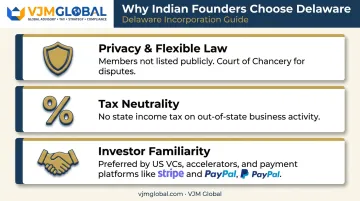 Three key reasons Indian entrepreneurs choose Delaware LLC formation