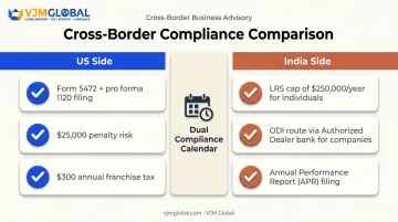 US tax versus India RBI FEMA compliance obligations comparison chart