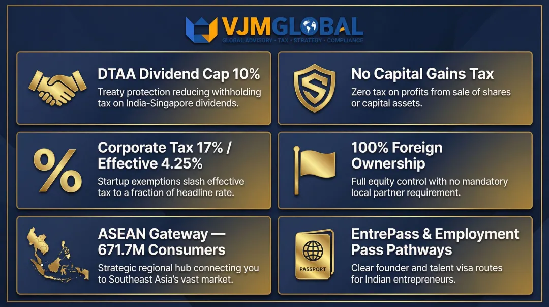 6 key Singapore advantages for Indian founders tax and ownership benefits