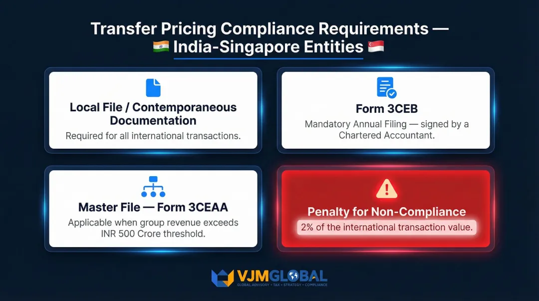 India transfer pricing compliance requirements for Singapore cross-border transactions