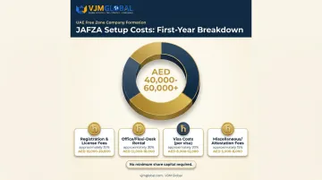 JAFZA first-year setup cost breakdown by license office and visa fees