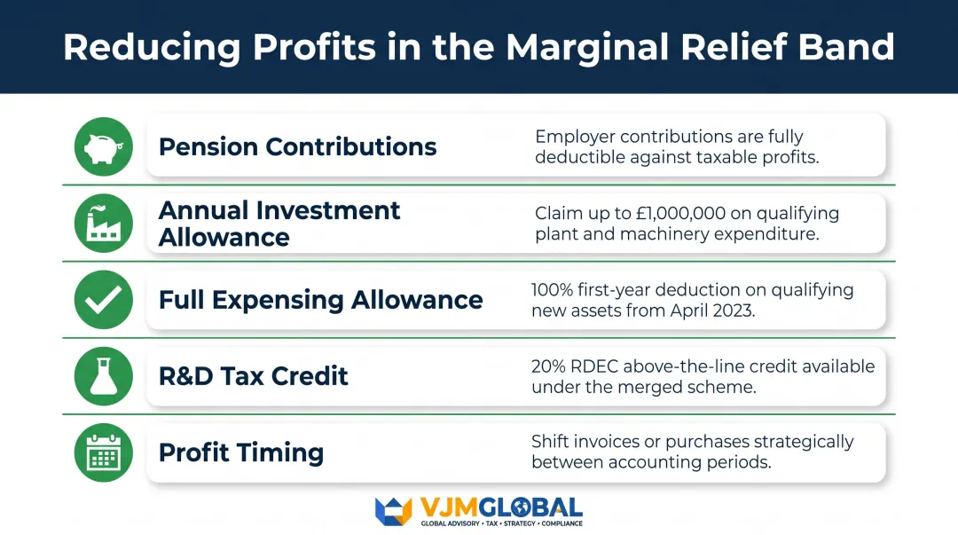 Five key corporation tax deduction strategies for UK businesses in marginal relief band