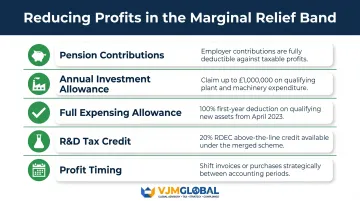 Five key corporation tax deduction strategies for UK businesses in marginal relief band