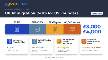 UK visa and immigration fee breakdown chart for US founders