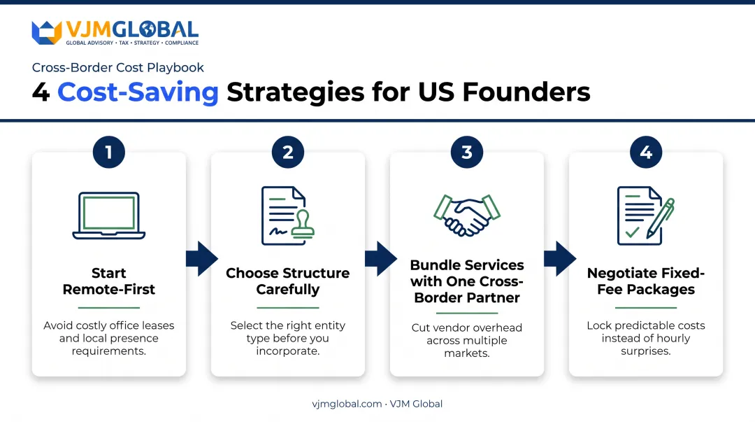 4-step strategy infographic to reduce UK company formation costs
