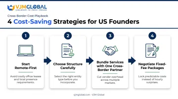 4-step strategy infographic to reduce UK company formation costs