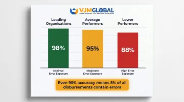 AP disbursement accuracy comparison chart leading average and lower performing organisations