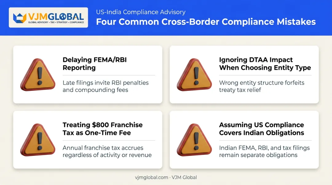 Four common compliance mistakes Indian companies make registering in California