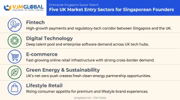 Five UK market sectors ideal for Singapore-based online entrepreneurs