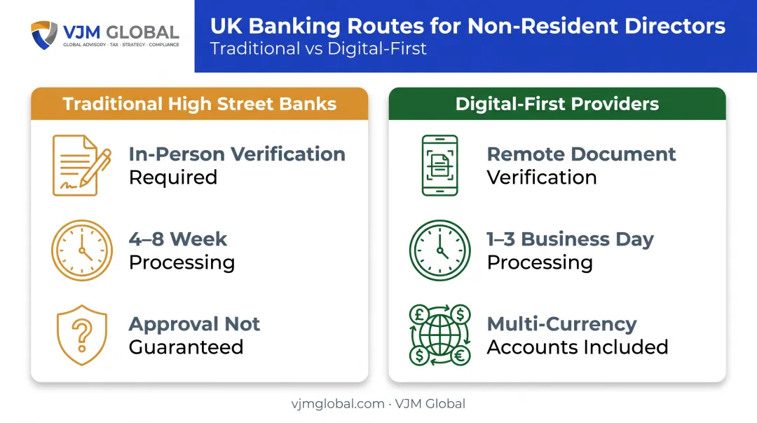 Traditional UK banks versus digital-first providers account opening speed comparison