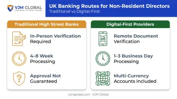 Traditional UK banks versus digital-first providers account opening speed comparison