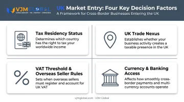Four key factors affecting UAE-based UK sole trader tax position