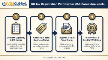 4-step UK sole trader registration process for UAE-based applicants