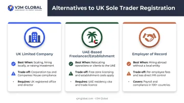 Comparison of three alternatives to UK sole trader registration from UAE