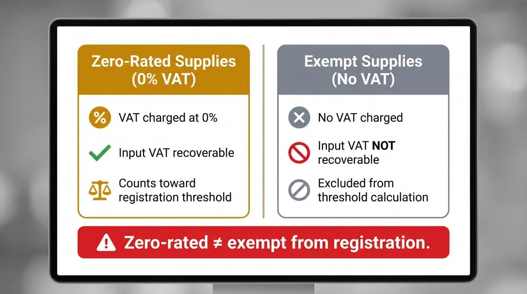 Zero-rated versus exempt VAT supplies key differences comparison for UAE registration