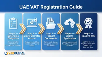 5-step UAE VAT registration process for Singapore businesses on EmaraTax portal