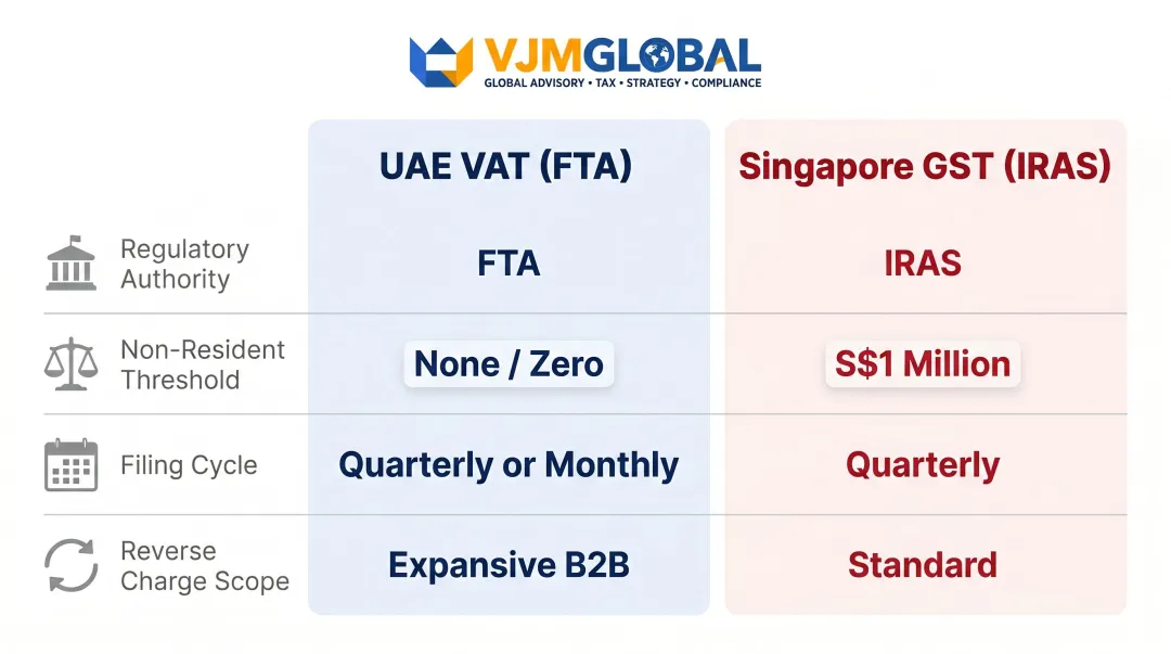 UAE VAT versus Singapore GST key differences side-by-side comparison infographic