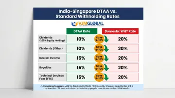 India Singapore DTAA withholding tax rates versus standard domestic rates comparison