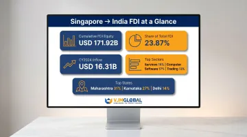 Singapore India FDI corridor key metrics cumulative investment and top sectors