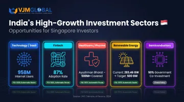 Five high growth India sectors for Singapore investors with key statistics and FDI rules