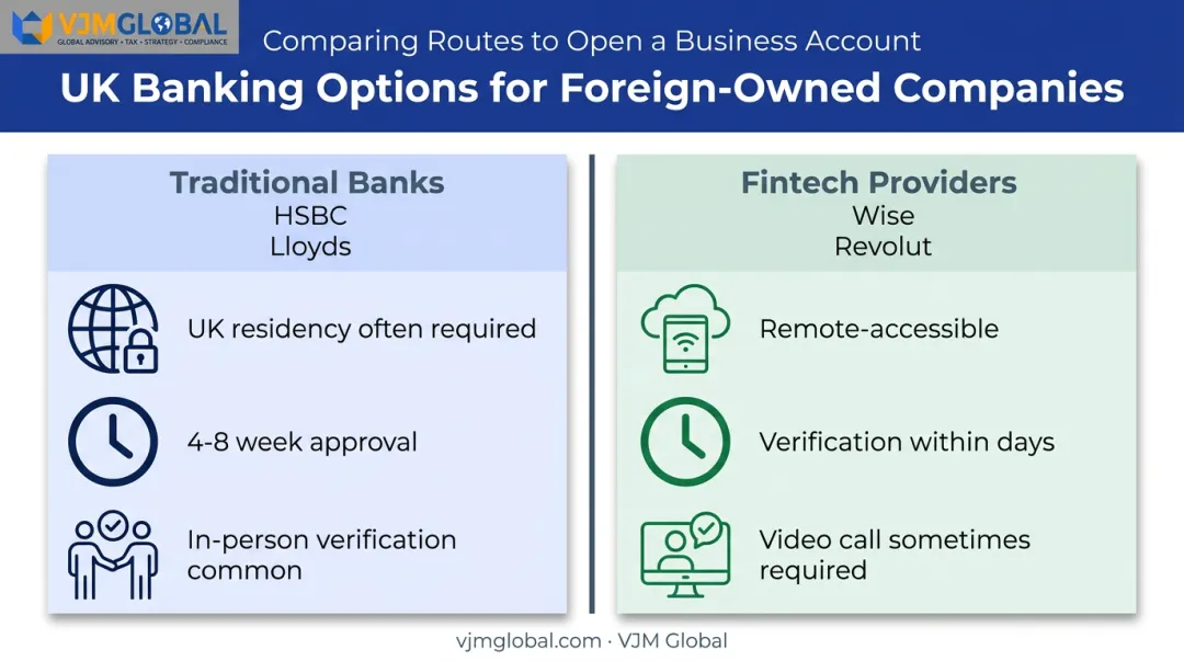 Traditional UK banks versus fintech providers account opening timeline comparison