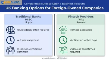 Traditional UK banks versus fintech providers account opening timeline comparison