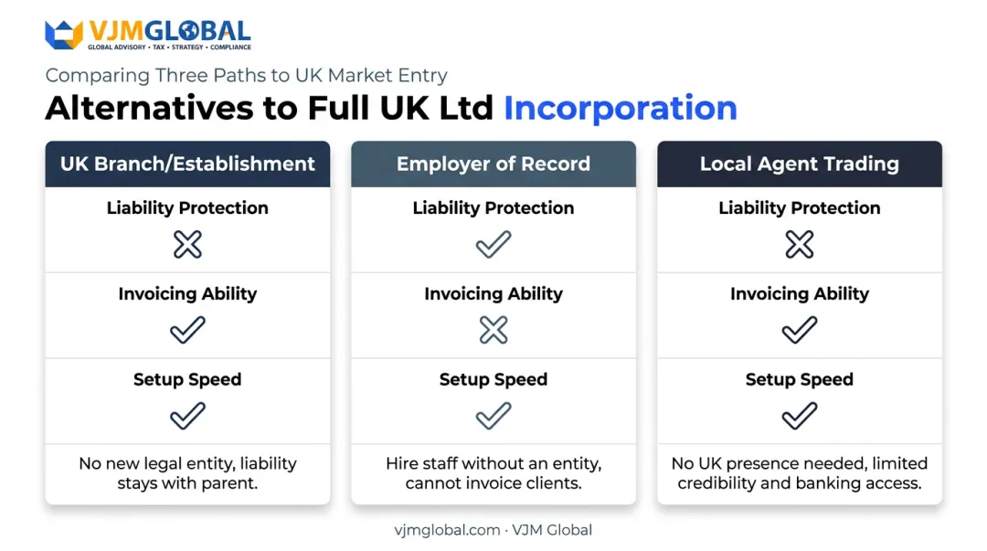 UK branch versus EOR versus local agent structure comparison chart