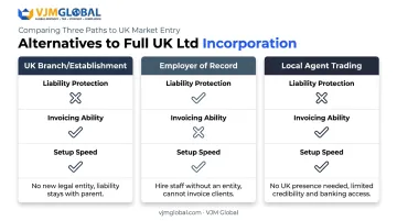 UK branch versus EOR versus local agent structure comparison chart
