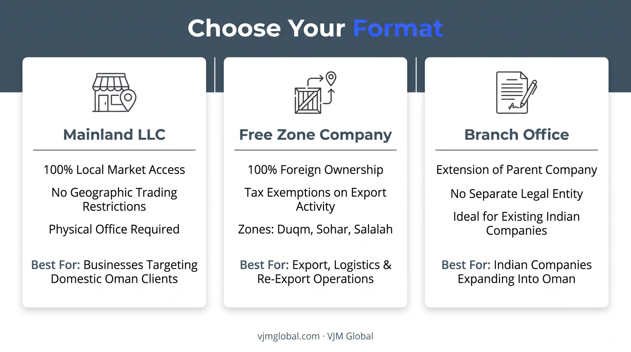 Comparison of mainland LLC free zone and branch office structures Oman