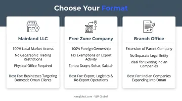 Comparison of mainland LLC free zone and branch office structures Oman