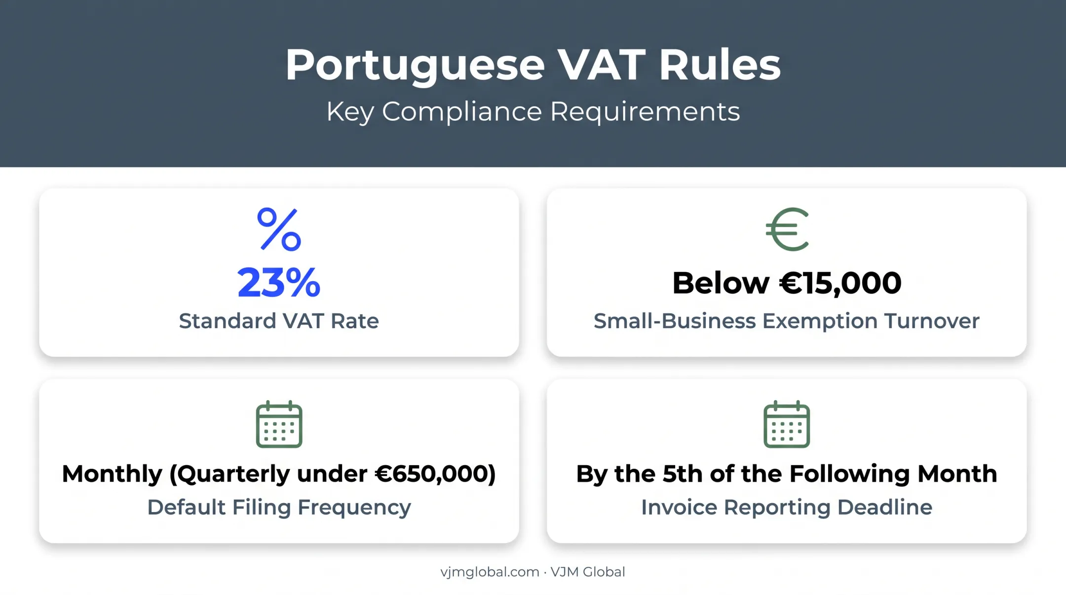 Portuguese VAT registration rules including rates thresholds and filing deadlines