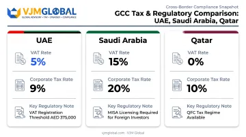 UAE Saudi Arabia Qatar tax and VAT rate comparison chart