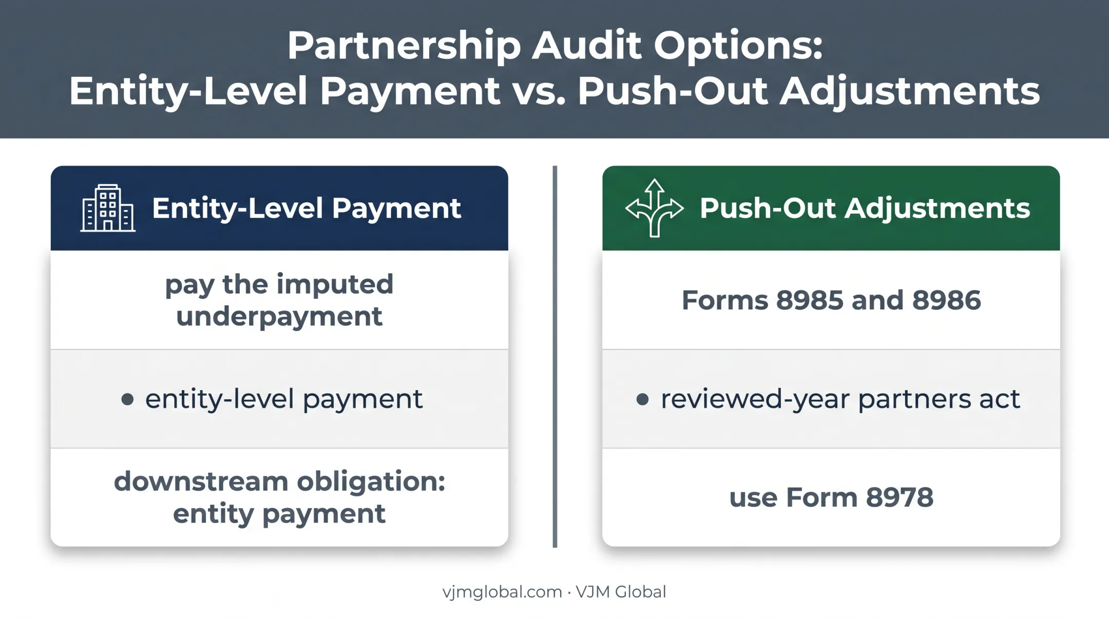 BBA AAR payment versus push-out options with partner reporting obligations