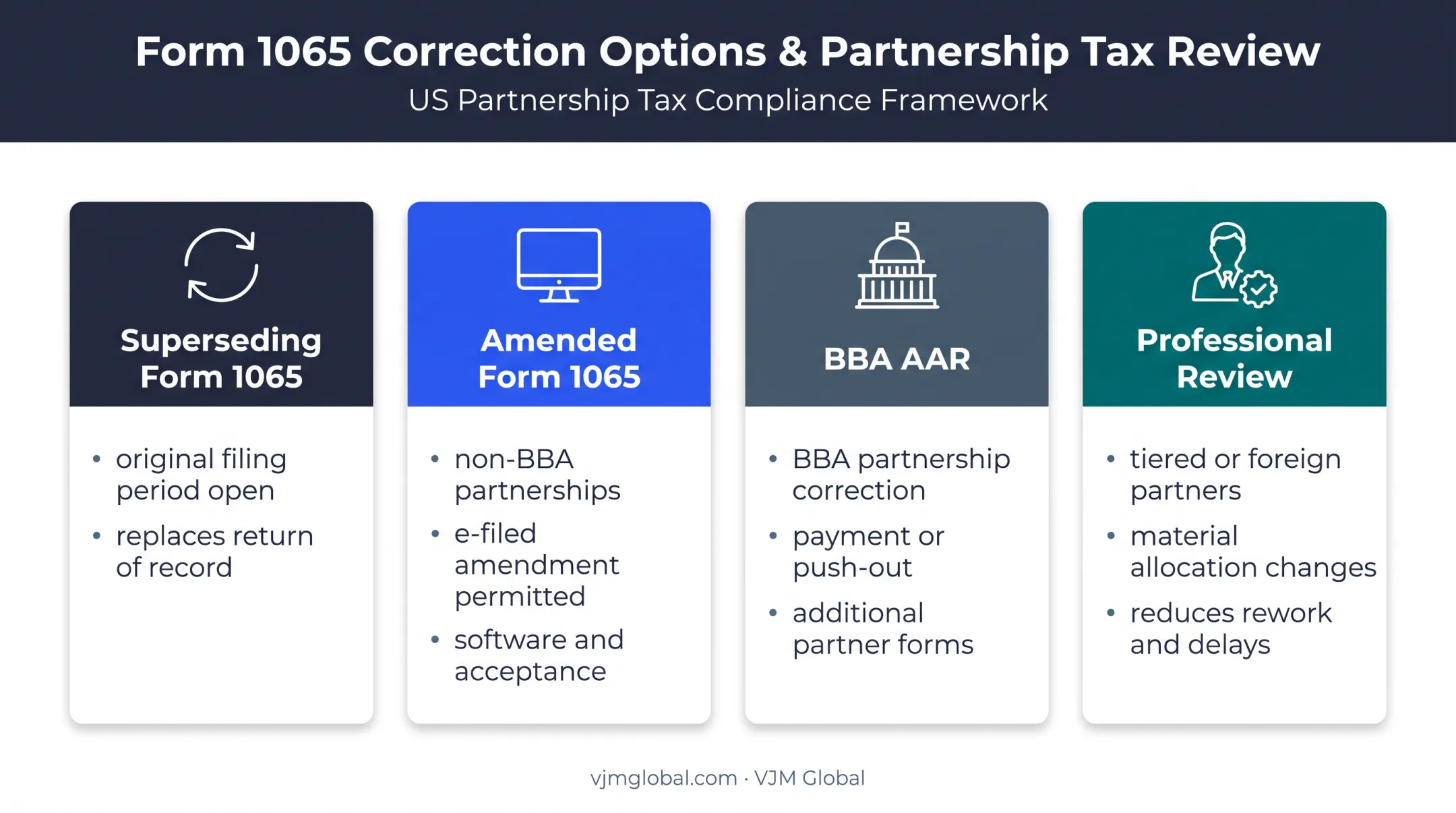Four alternatives to Form 1065-X based on timing and BBA status