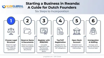 6-step process to register and operate a business in Rwanda